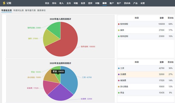 ZDOO记账版图片1