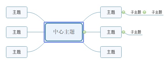 MindMaster使用教程图片2