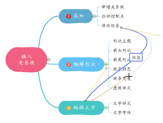 MindMaster调关系线长度教程图片1