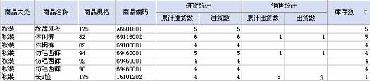 万能商业销售系统图片4