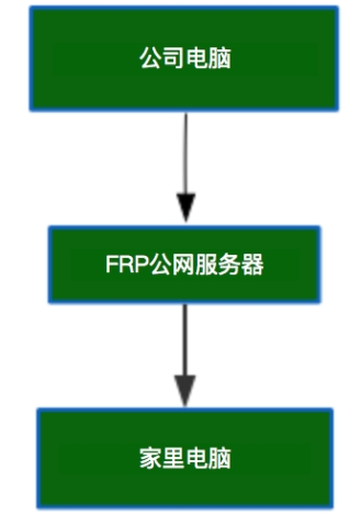 frp图片