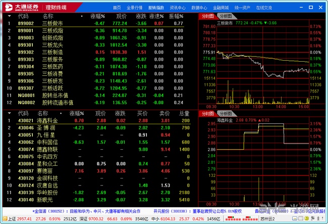 大通证券金融终端图片2