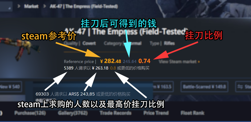 网易BUFF价格比例插件图2