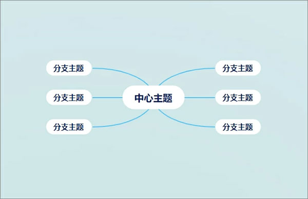 gitmind使用方法图4