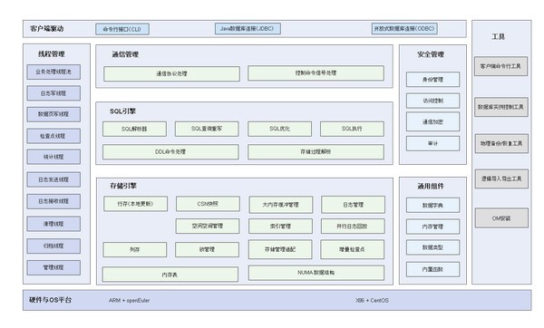 openGauss截图