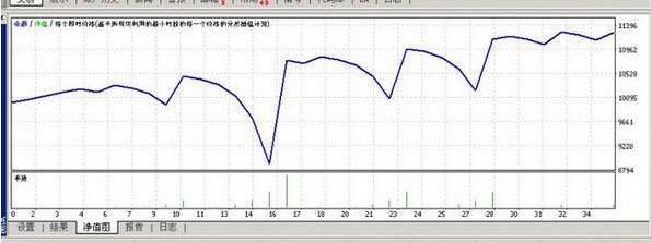 tickstory图片11