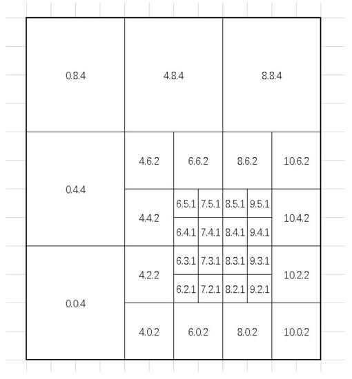 西奥小镇汉化破解版|西奥小镇 (TheoTown)电脑最新版v1.9.62下载插图2