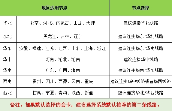 赛博加速器软件图片4