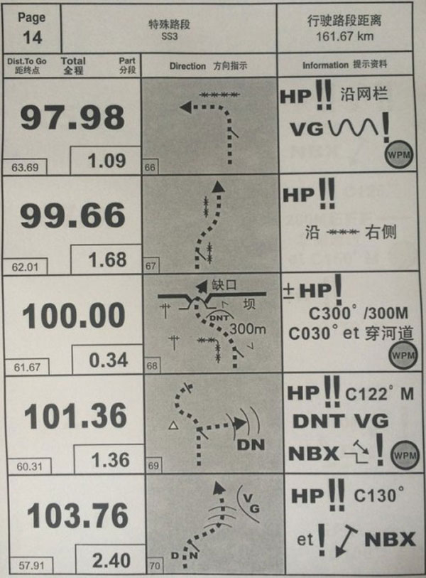 达喀尔18路书说明