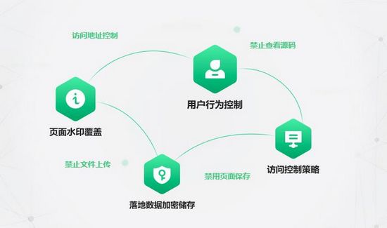 360企业安全浏览器图片