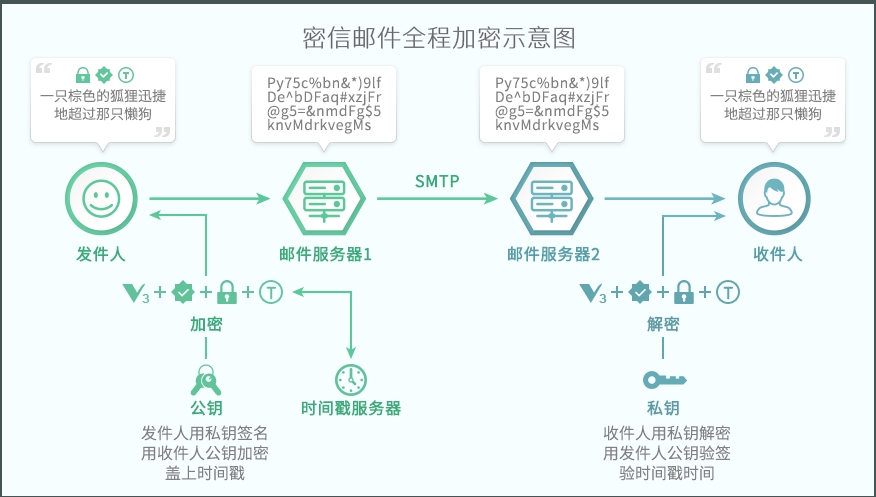 密信MeSince图片3