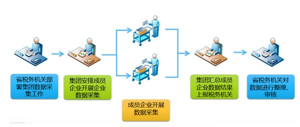 千户集团数据工具企业端图片2