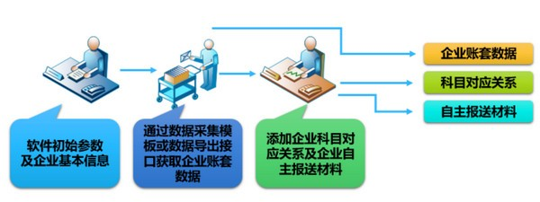 千户集团数据工具企业端图片3