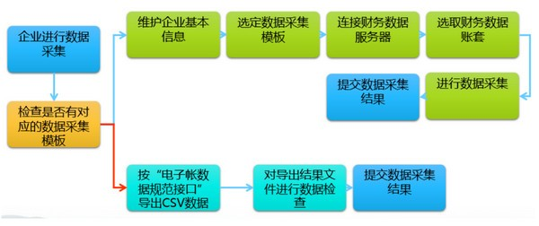 千户集团数据工具企业端图片4