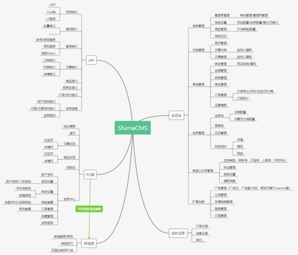 ShirneCMS软件图片