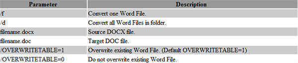 Convert Docx to Doc图片