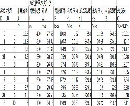 蒸汽管网水力计算软件图