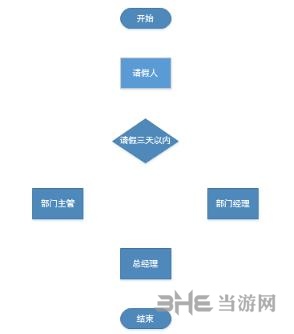 Microsoft Visio 2013图片5