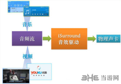 iSurround破解版下载|iSurround(电脑音效音质增强软件) 免费版 V1.0.0.1下载插图