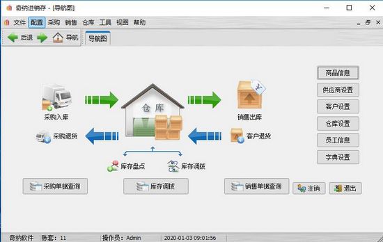 奇纳进销存管理系统图片1