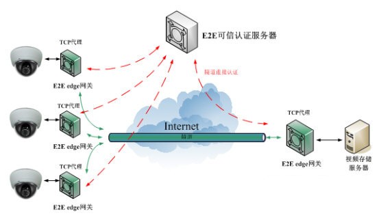 MACnets截图