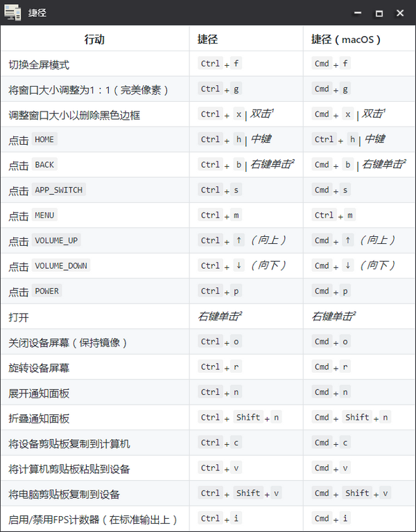 同屏协助捷径