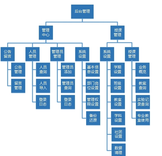 雷速授课管理系统图片2