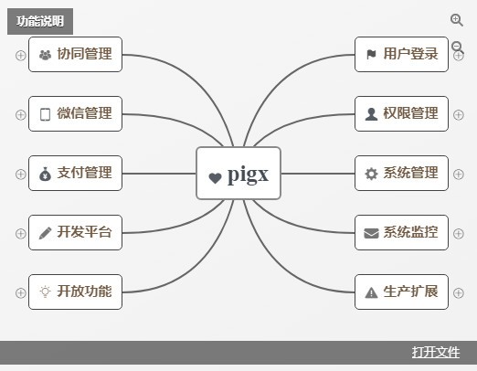 pig下载|pig(权限管理系统) 官方版v2.10.0下载