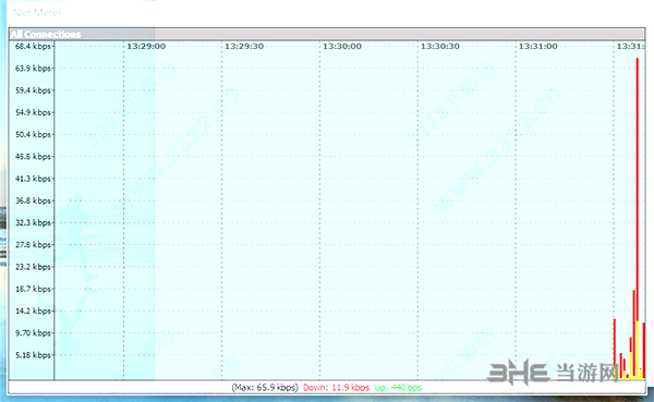 Net Meter破解版下载|Net Meter(网络流量监控器) 绿色版v3.6下载