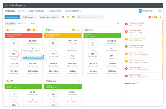 Navicat Monitor图2