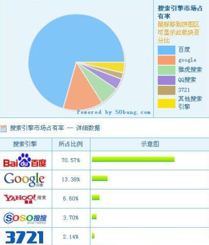 百度竞价排名分析工具图片