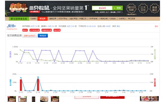 爽YY电商魔镜插件图片