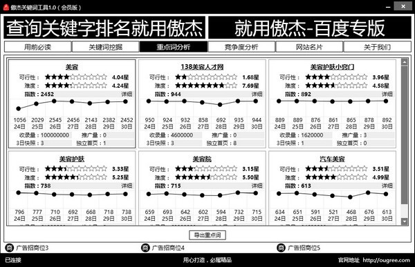 傲杰关键词工具图片