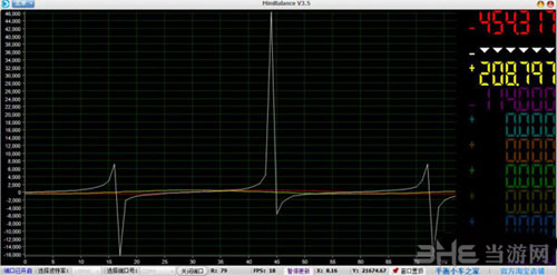MiniBalance绿色版下载|MiniBalance(波形显示上位机) 免费版V3.5下载插图