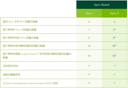 NVIDIA Quadro Syn软件图片