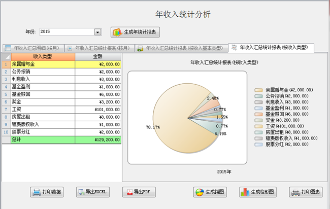 奕新精英商务助理图片7