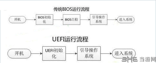 U启动装机版图片1