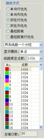 LED编制软件灯光造型面板图