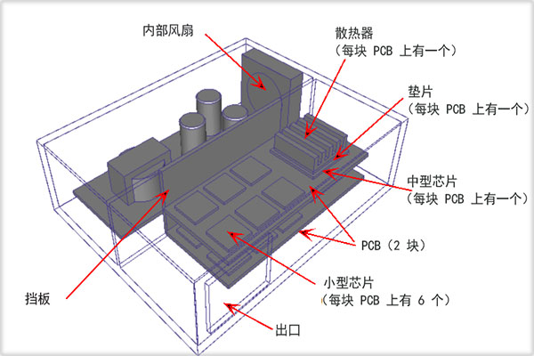 Autodesk Simulation CFD图片17