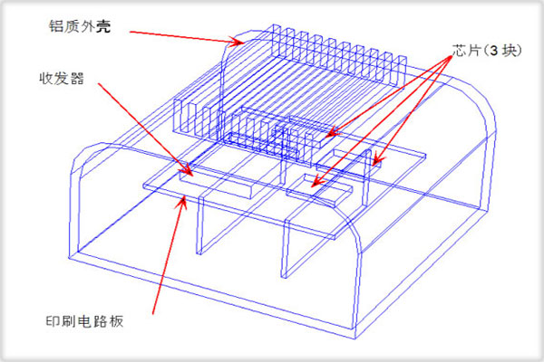 Autodesk Simulation CFD图片19