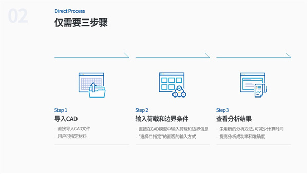 Midas MeshFree 2021图片13