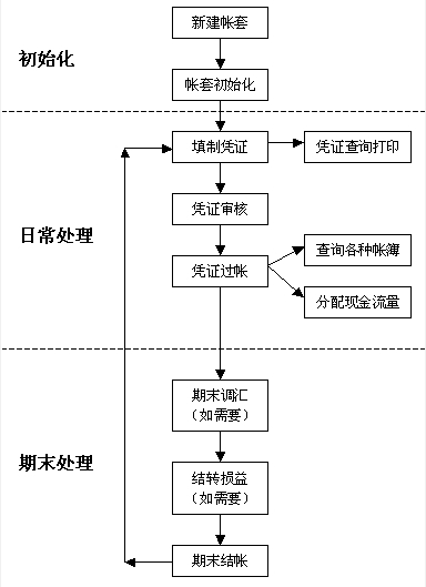 迅兔财务软件图片