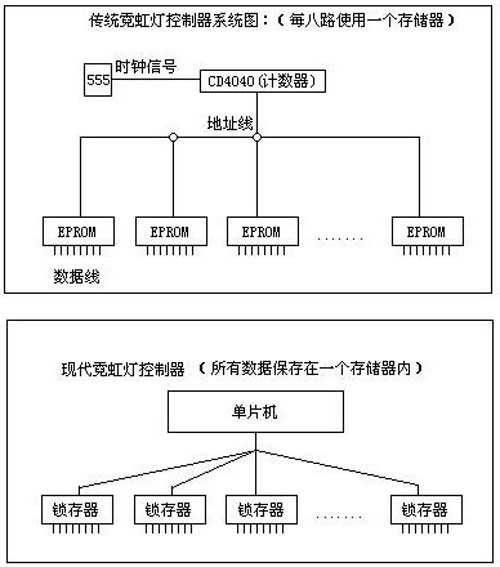 霓虹灯花式自动生成器下载|霓虹灯花式自动生成器 免费版v3.1.8037下载插图1