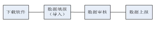 企业薪酬调查填报系统图片2