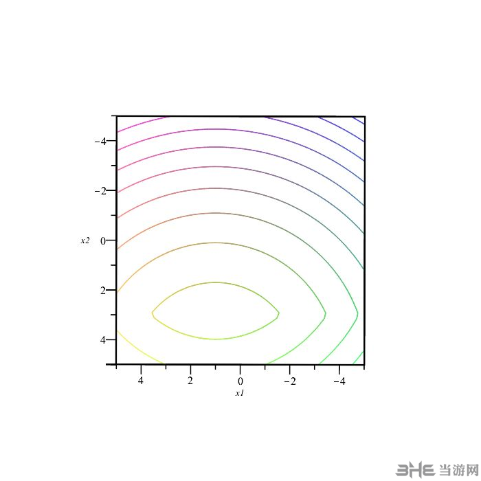 Maplesoft Maple2022图片30