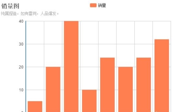 ECharts菜鸟教程图