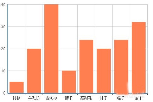 ECharts菜鸟教程图2