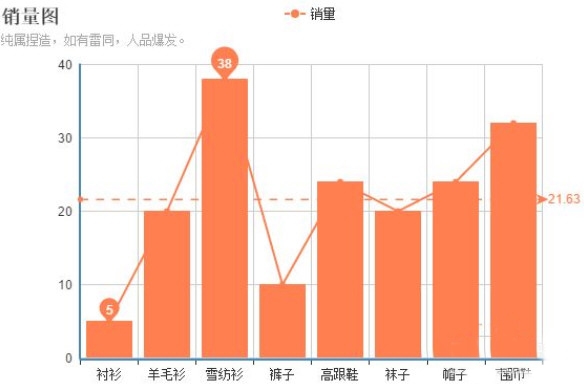 ECharts菜鸟教程图4