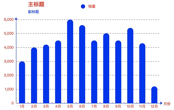 echarts柱状图