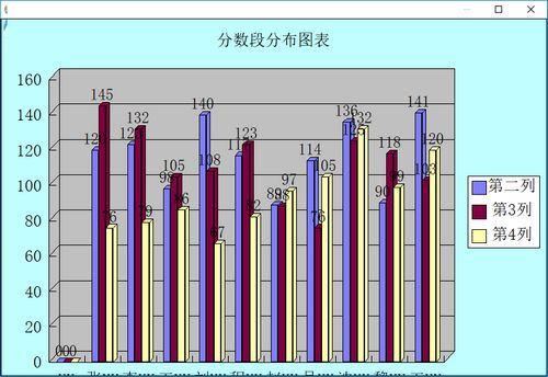 微易图形报表生成器图片